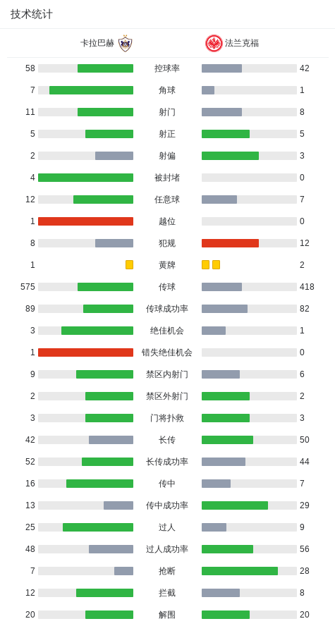世界杯官方平台下载-法兰克福2-3遭卡拉巴赫读秒绝杀被提前淘汰，卡米洛-杜兰梅开二度